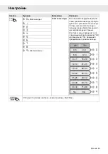 Preview for 95 page of Gorenje Plus GDV652X Operating Instructions Manual