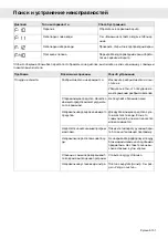 Preview for 101 page of Gorenje Plus GDV652X Operating Instructions Manual