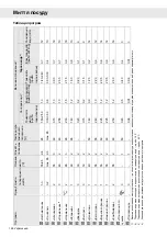 Preview for 126 page of Gorenje Plus GDV652X Operating Instructions Manual