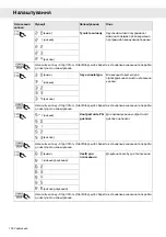 Preview for 130 page of Gorenje Plus GDV652X Operating Instructions Manual