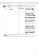 Preview for 131 page of Gorenje Plus GDV652X Operating Instructions Manual