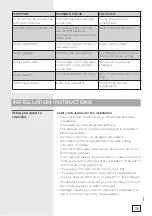 Предварительный просмотр 25 страницы Gorenje Plus GIS68XC Instructions For Use Manual