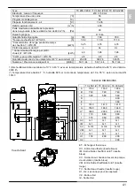 Предварительный просмотр 41 страницы Gorenje Tiki TC 200 ZCR Instructions For Use Manual