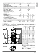 Предварительный просмотр 103 страницы Gorenje Tiki TC 200 ZCR Instructions For Use Manual