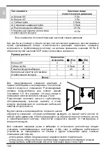 Предварительный просмотр 108 страницы Gorenje Tiki TC 200 ZCR Instructions For Use Manual