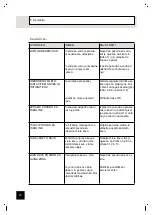 Предварительный просмотр 95 страницы Gorenje 5713215761 User Manual