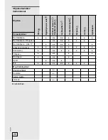 Предварительный просмотр 26 страницы Gorenje 7014D User Manual