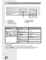 Предварительный просмотр 34 страницы Gorenje 7014D User Manual