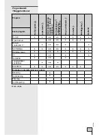 Предварительный просмотр 53 страницы Gorenje 7014D User Manual