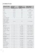 Preview for 24 page of Gorenje 728215 Detailed Instructions For Use