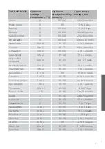 Preview for 25 page of Gorenje 728215 Detailed Instructions For Use