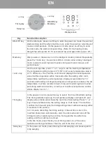 Preview for 4 page of Gorenje 731954 Instructions For Use Manual