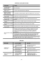 Предварительный просмотр 25 страницы Gorenje 737211 Instruction Manual