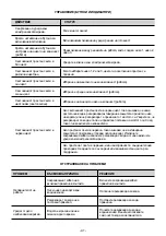 Предварительный просмотр 41 страницы Gorenje 737211 Instruction Manual