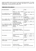 Preview for 33 page of Gorenje 737644 Quick Manual & Instruction Manual