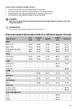 Preview for 25 page of Gorenje 738006 Instructions For Use Manual