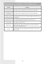 Preview for 39 page of Gorenje 738287 Instruction Manual