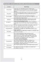 Preview for 65 page of Gorenje 738287 Instruction Manual