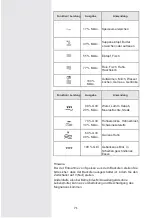 Preview for 71 page of Gorenje 738287 Instruction Manual