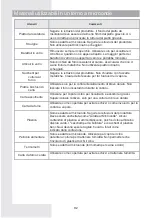 Preview for 92 page of Gorenje 738287 Instruction Manual