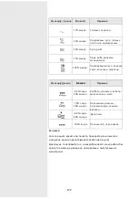 Preview for 172 page of Gorenje 738287 Instruction Manual