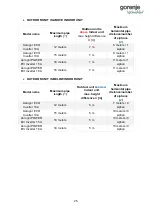 Preview for 32 page of Gorenje Aerogor ECO COMPACT INVERTER 10A Installation Manual