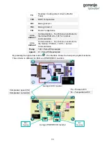 Preview for 79 page of Gorenje Aerogor ECO COMPACT INVERTER 10A Installation Manual