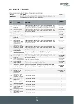 Preview for 47 page of Gorenje Aerogor POWER EVI Inverter 15 A User Manual