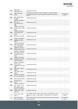 Preview for 49 page of Gorenje Aerogor POWER EVI Inverter 15 A User Manual