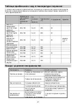 Preview for 43 page of Gorenje AF1500B Instruction Manual