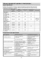 Preview for 61 page of Gorenje AF1500B Instruction Manual