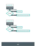 Preview for 42 page of Gorenje AQUA ECOLOGIC 25C Instructions For Use, Maintenance And Installation Manual