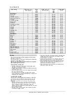 Preview for 6 page of Gorenje B 2410 E Instructions For Use, Installation, And Connection