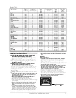 Preview for 7 page of Gorenje B 2410 E Instructions For Use, Installation, And Connection