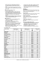 Preview for 6 page of Gorenje B 7580 E Instructions For Use, Installation, And Connection