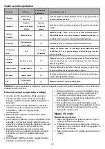 Preview for 11 page of Gorenje B1000GE Instruction Manual