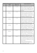 Preview for 34 page of Gorenje BCD 522 Detailed Instructions For Use