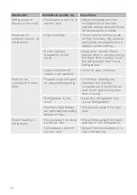 Preview for 42 page of Gorenje BCD 522 Detailed Instructions For Use