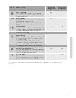 Preview for 17 page of Gorenje BCM547S12X Instructions For Use Manual