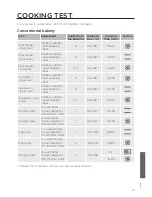 Предварительный просмотр 57 страницы Gorenje BCS 547-ORA-B Instructions For Use Manual