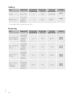 Предварительный просмотр 58 страницы Gorenje BCS 547-ORA-B Instructions For Use Manual