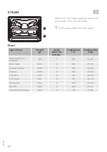 Предварительный просмотр 44 страницы Gorenje BCS747S34X Detailed Instructions For Use