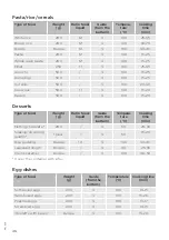 Предварительный просмотр 46 страницы Gorenje BCS747S34X Detailed Instructions For Use