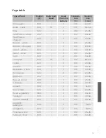 Предварительный просмотр 51 страницы Gorenje BCS789S22X Detailed Instructions