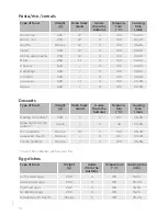 Предварительный просмотр 52 страницы Gorenje BCS789S22X Detailed Instructions