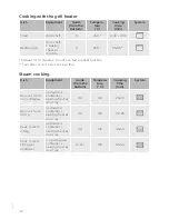 Предварительный просмотр 68 страницы Gorenje BCS789S22X Detailed Instructions