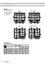 Предварительный просмотр 8 страницы Gorenje BG6 A Series Instructions For Use Manual