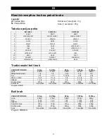 Preview for 3 page of Gorenje BM 1400 E Instruction Manual