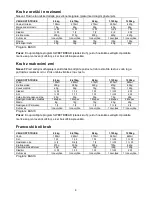 Preview for 4 page of Gorenje BM 1400 E Instruction Manual