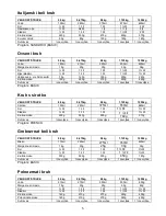 Preview for 5 page of Gorenje BM 1400 E Instruction Manual